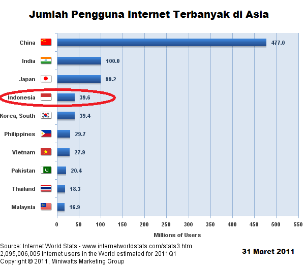 jumlah-pengguna-internet-terbanyak-asia.png